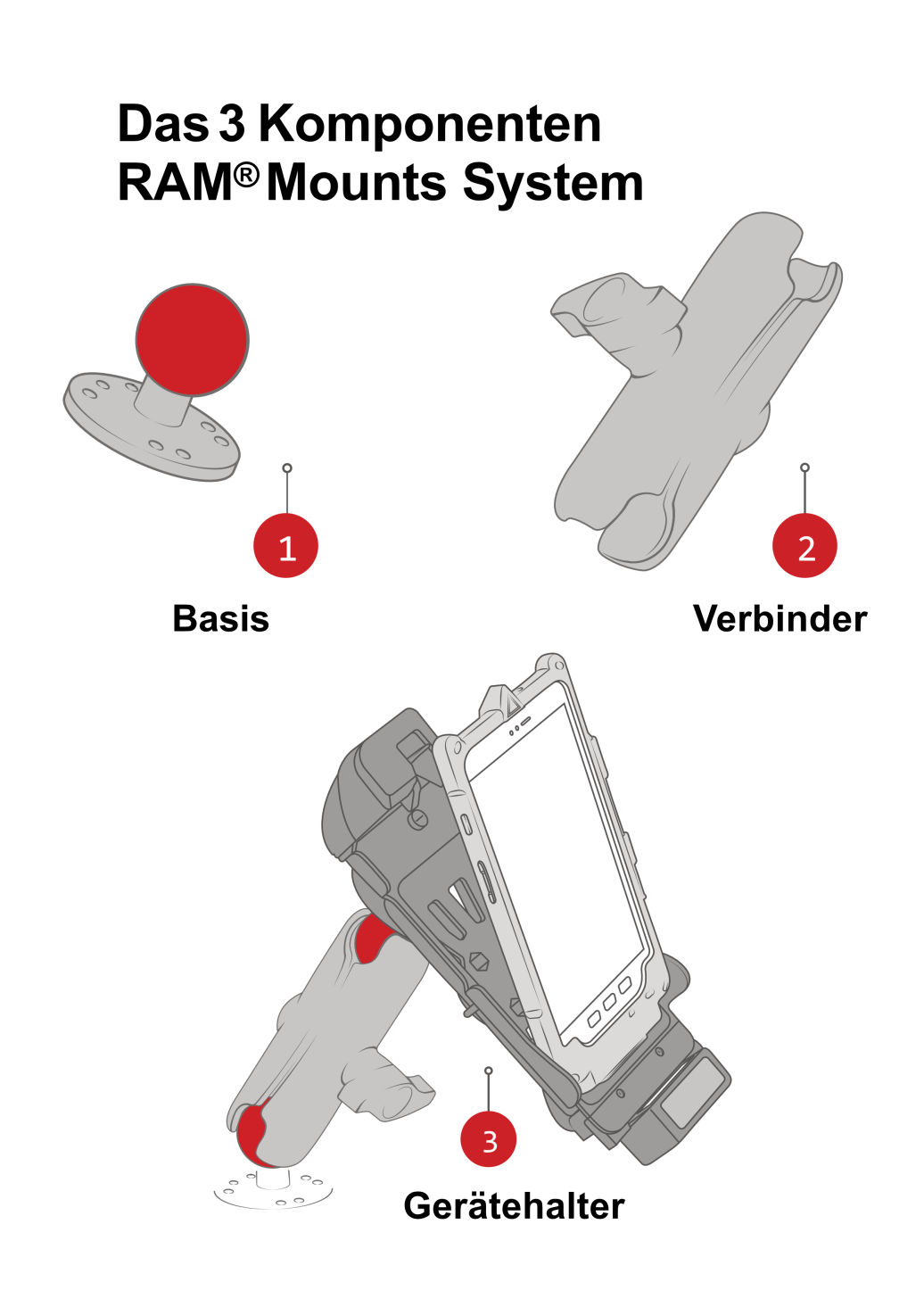 Flexible und portable Halterungslösungen für mobile Geräte.